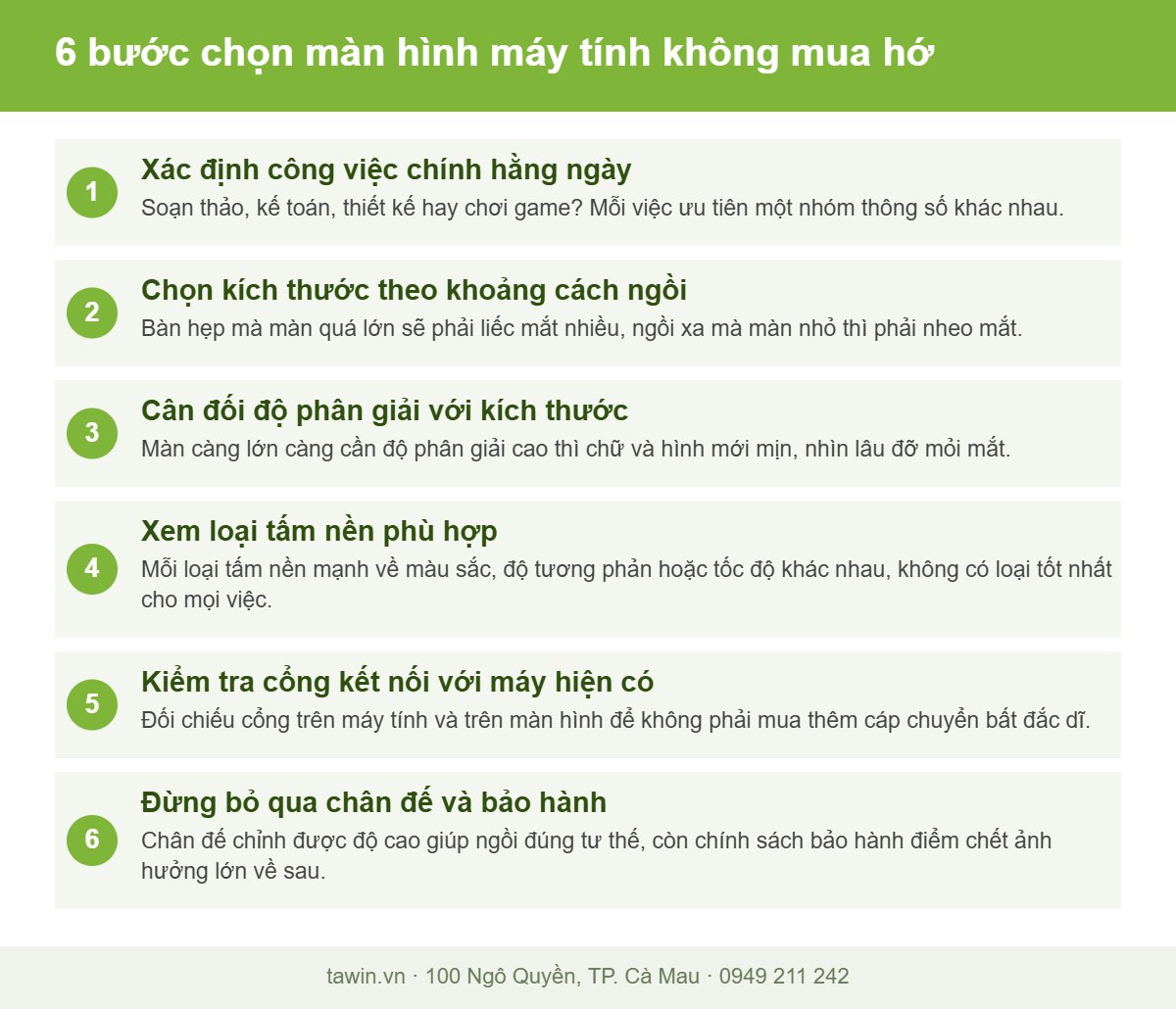 Sơ đồ 6 bước chọn màn hình máy tính phù hợp với công việc và không gian bàn làm việc