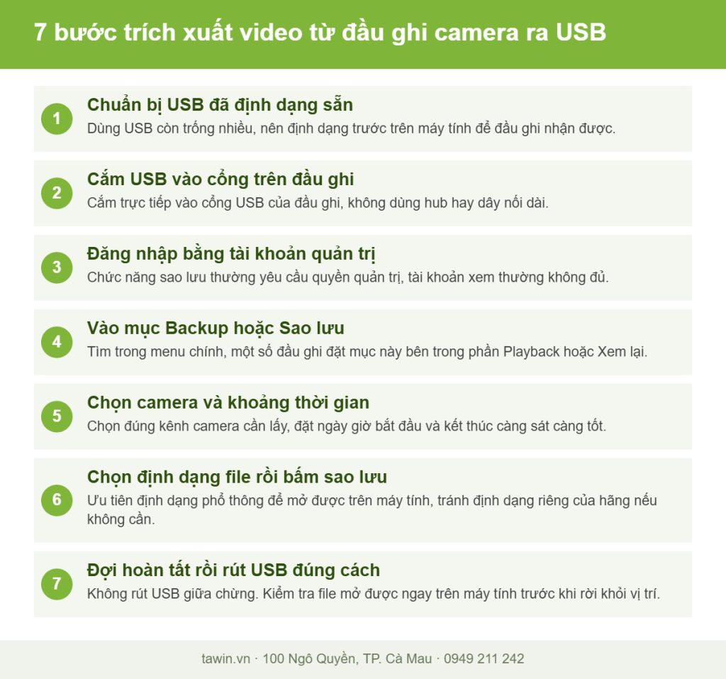 Sơ đồ 7 bước trích xuất video từ đầu ghi camera ra USB đúng cách