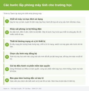 Sơ đồ các bước lắp đặt phòng máy tính cho trường học tại Cà Mau