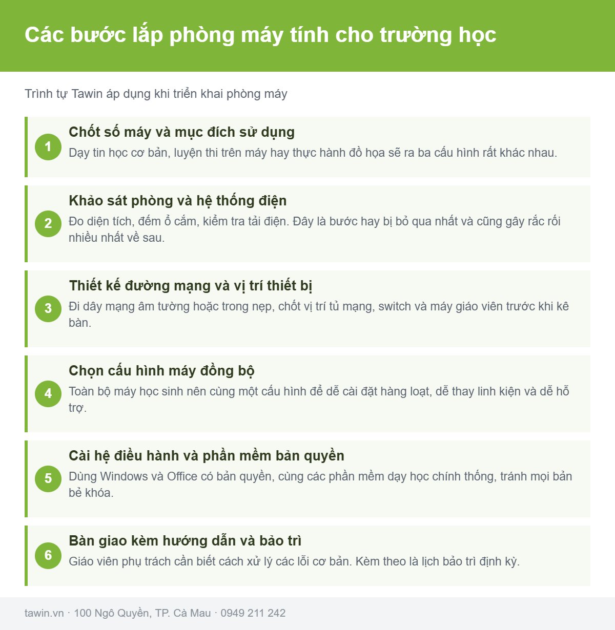 Sơ đồ các bước lắp đặt phòng máy tính cho trường học tại Cà Mau