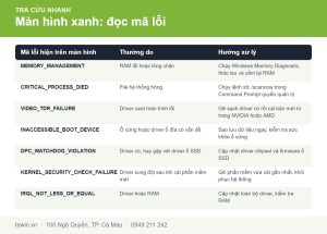 Bảng các mã lỗi màn hình xanh Windows thường gặp và cách xử lý
