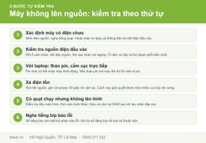 Sơ đồ 6 bước kiểm tra khi máy tính không lên nguồn không lên hình