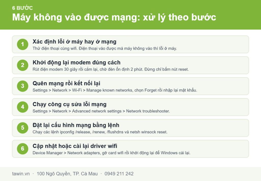 Sơ đồ sáu bước tự xử lý khi máy tính không vào được mạng hoặc wifi chập chờn