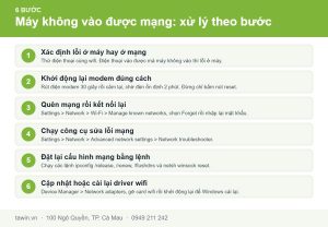 Sơ đồ sáu bước tự xử lý khi máy tính không vào được mạng hoặc wifi chập chờn