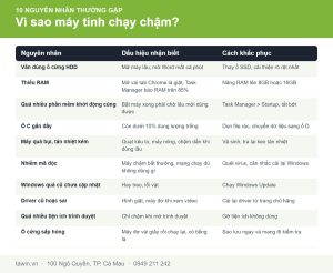 Bảng 10 nguyên nhân khiến máy tính chạy chậm và cách khắc phục