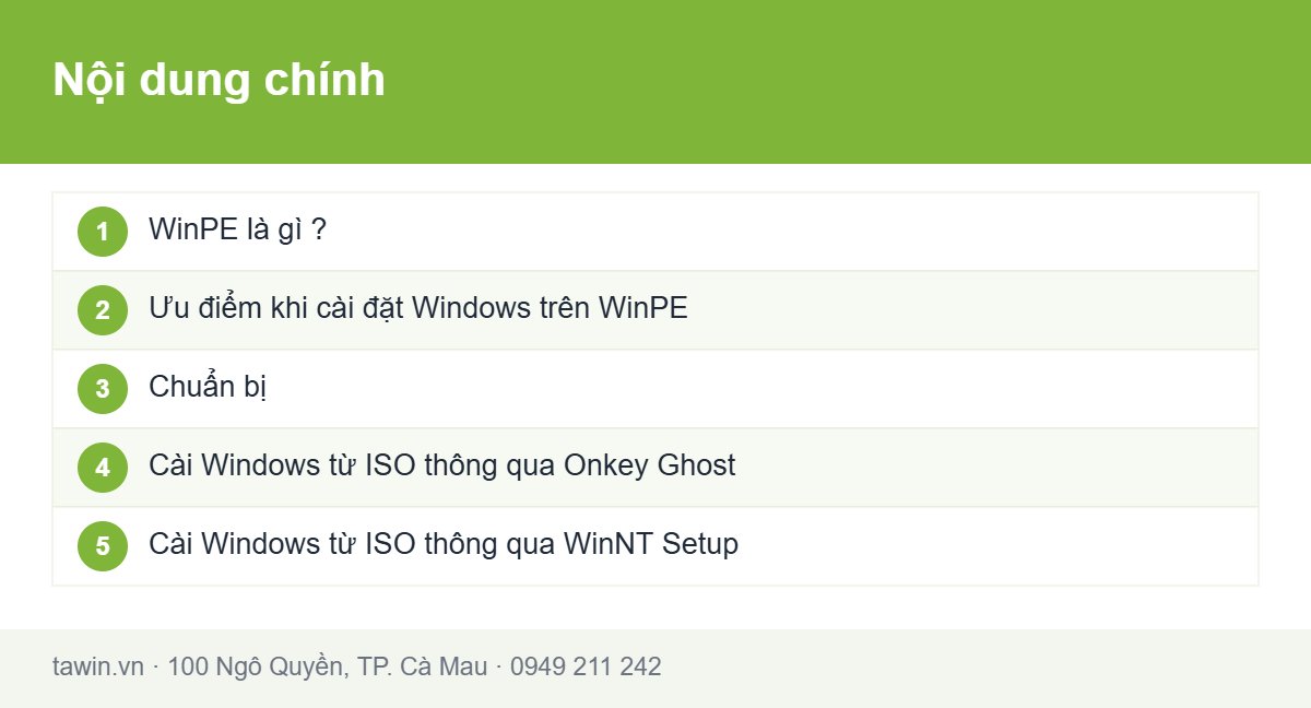 Tóm tắt nội dung chính: Cài Windows từ file ISO trên WinPE
