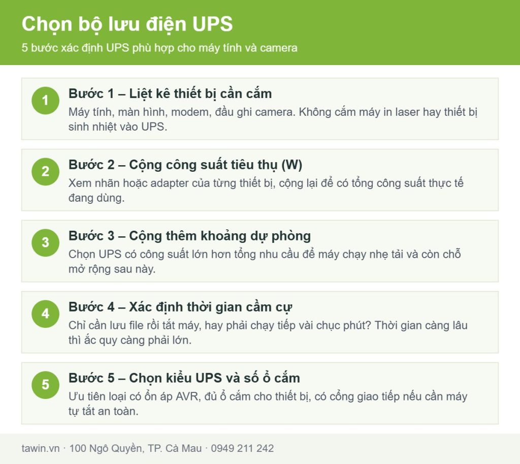 Sơ đồ 5 bước chọn bộ lưu điện UPS cho máy tính và camera tại Tawin Cà Mau