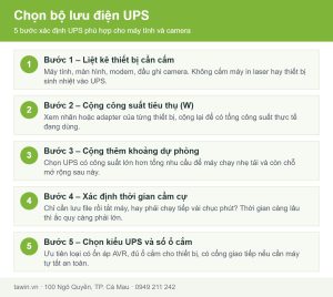 Sơ đồ 5 bước chọn bộ lưu điện UPS cho máy tính và camera tại Tawin Cà Mau