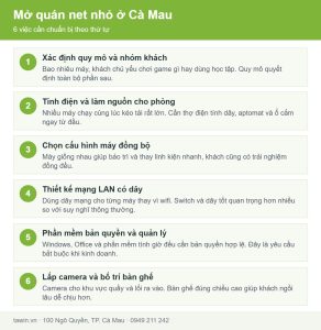 Sơ đồ 6 bước chuẩn bị khi mở quán net nhỏ tại Cà Mau về điện máy mạng và phần mềm