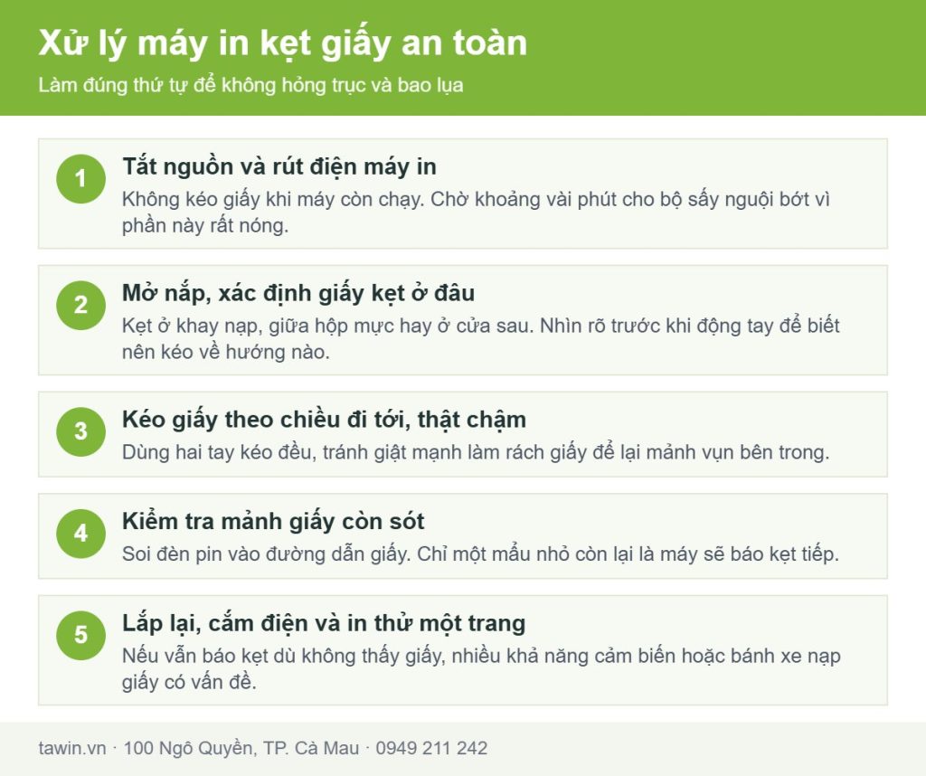 Sơ đồ 5 bước xử lý máy in kẹt giấy an toàn không làm hỏng trục và bộ sấy