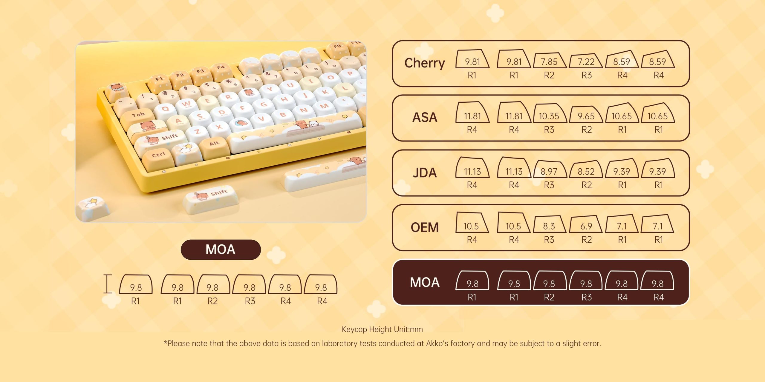 Keycap PBT dye-sub profile MOA của AKKO 3108 V3 Yier and Bubu