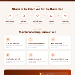 Phần mềm quản lý nhà hàng quán ăn Tawin FnB – infographic