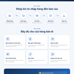 Phần mềm quản lý bán hàng Tawin POS – infographic
